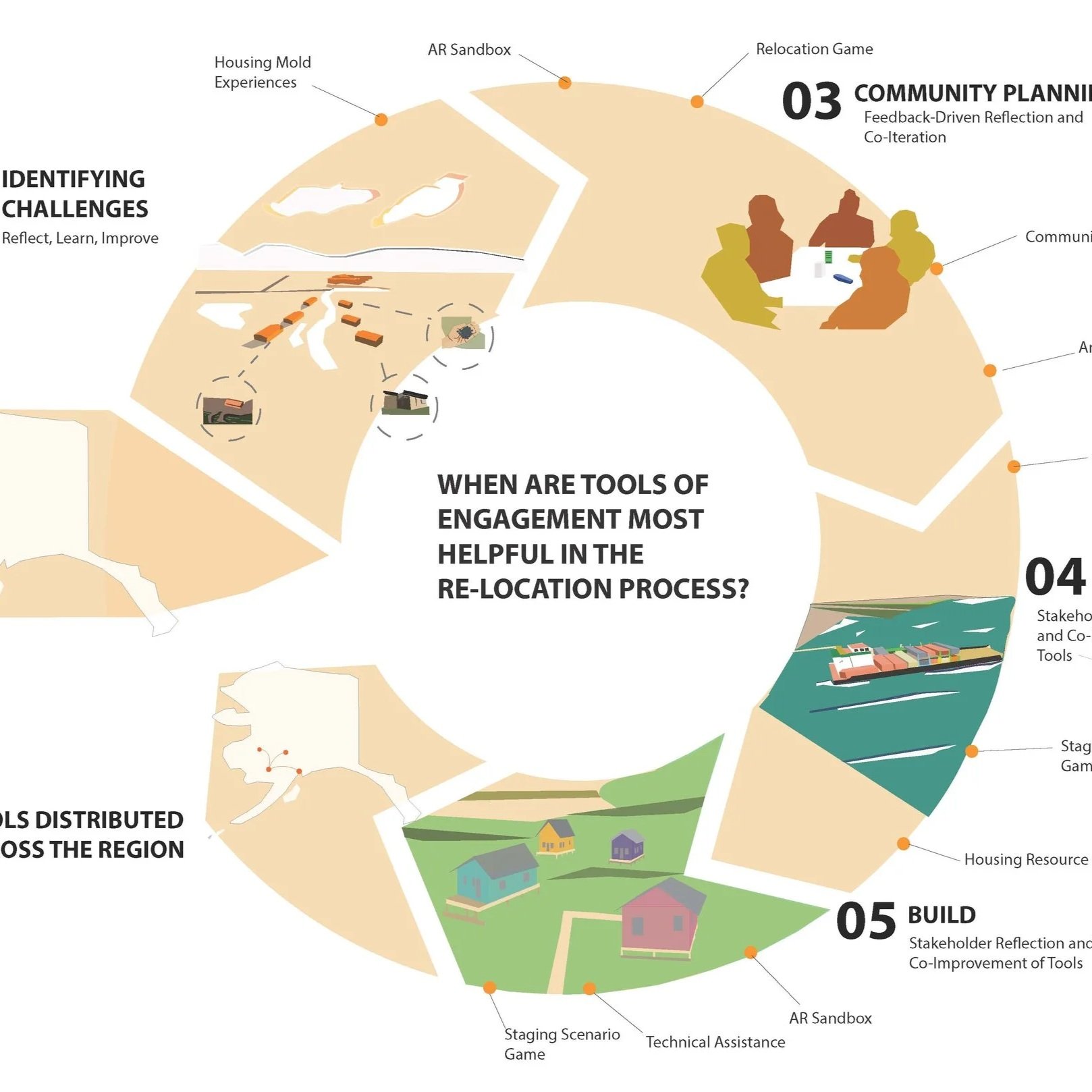 ALASKA DESIGN COLLABORATORY