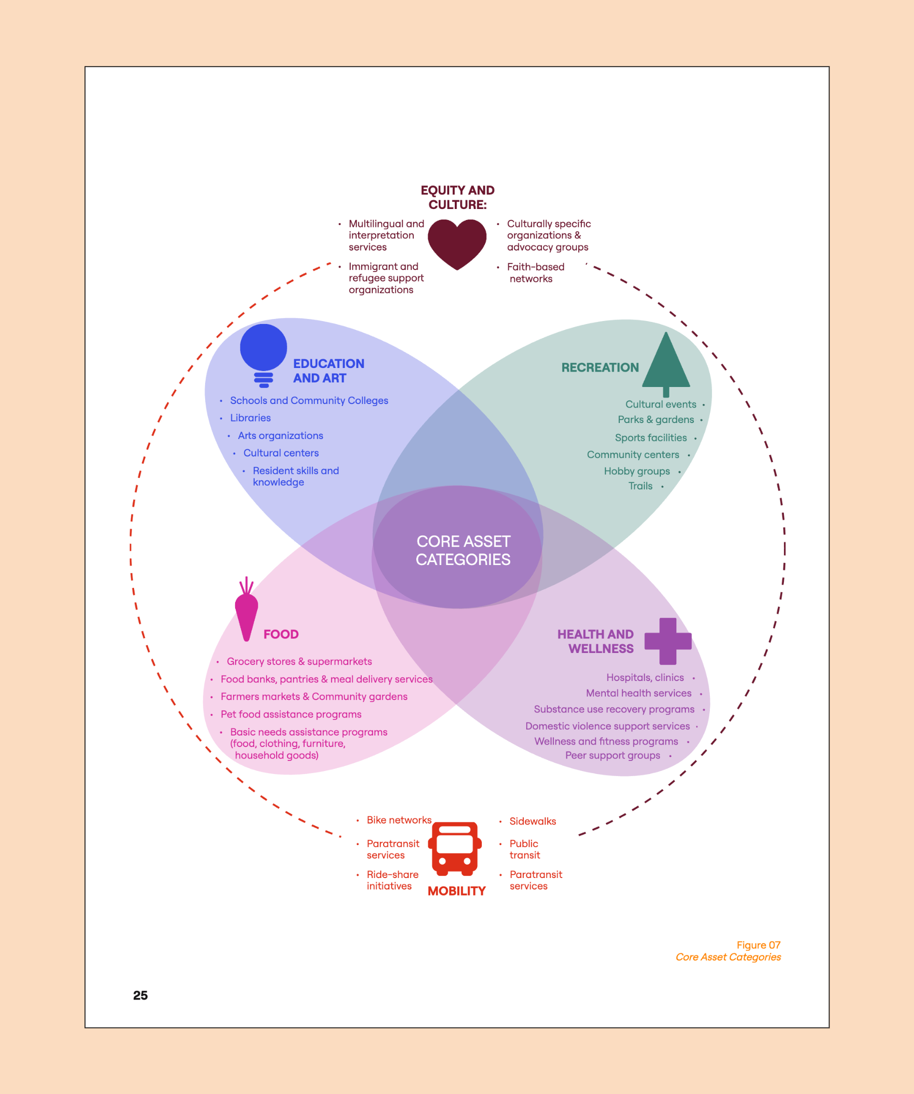 04_core asset categories.png