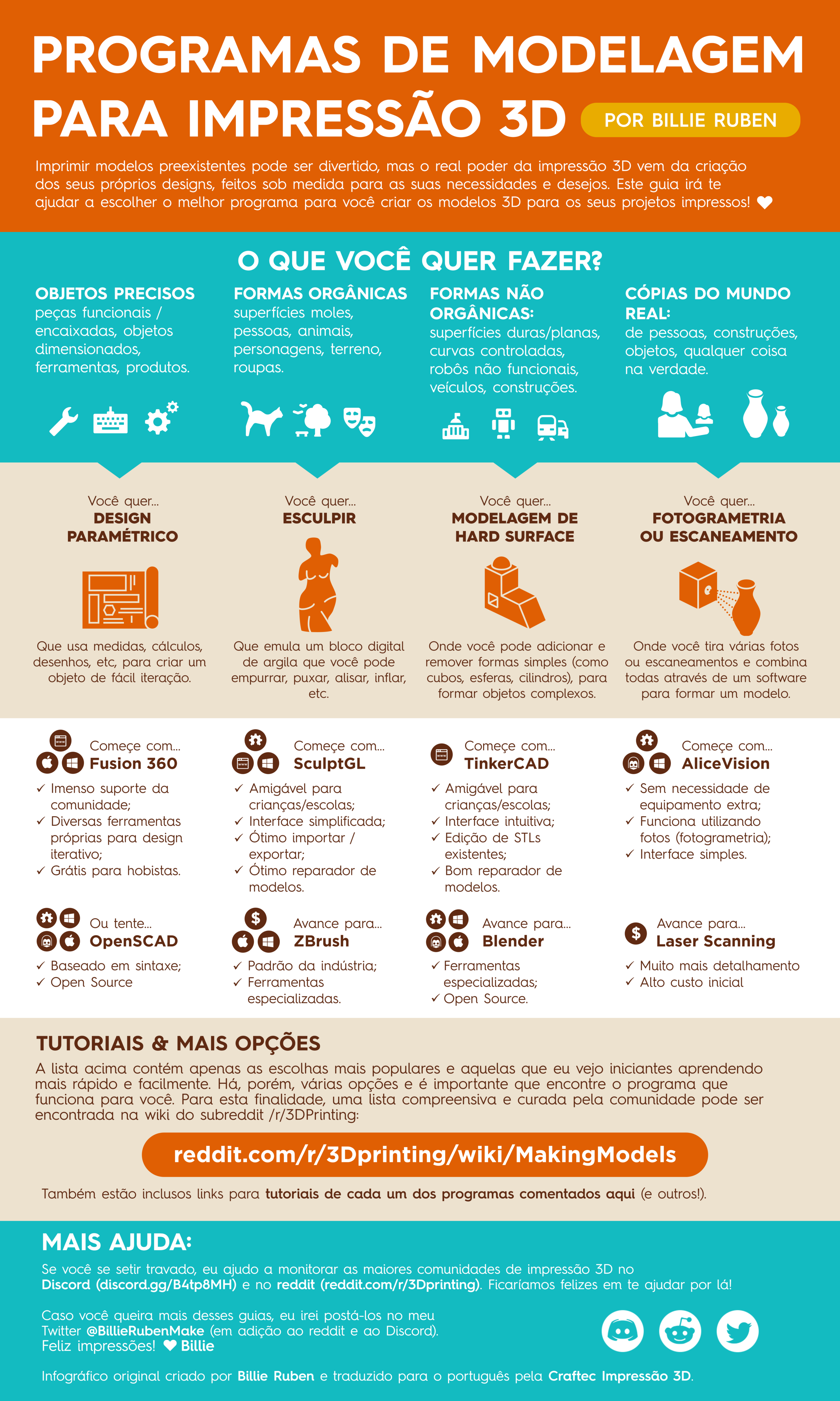 infografico-programas-impressao-3D.png
