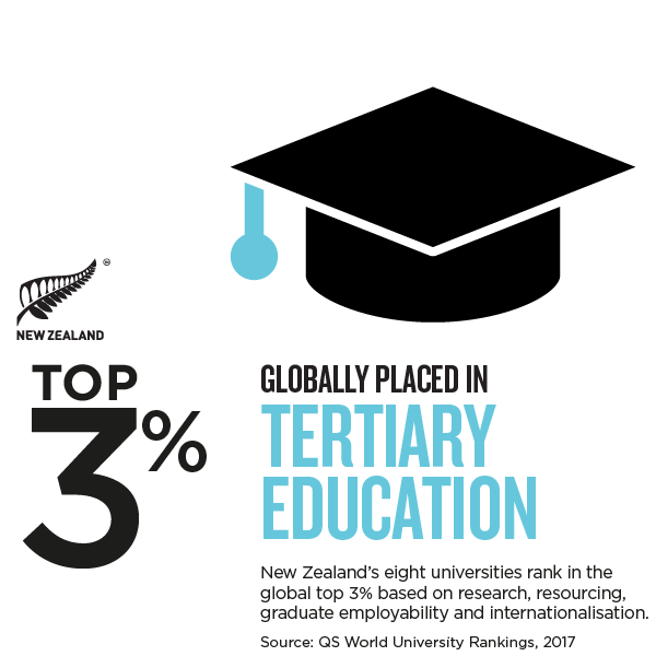 NZ_Story_Infographic_TERTIARY EDUCATION.png