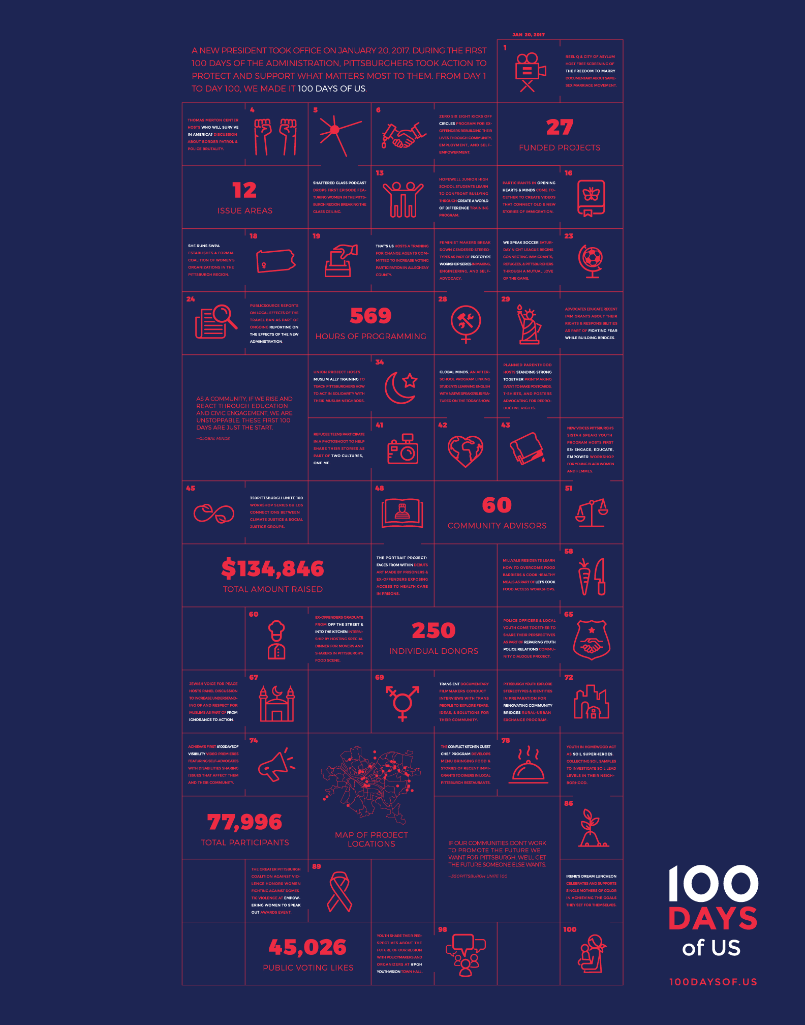Infographic poster, back