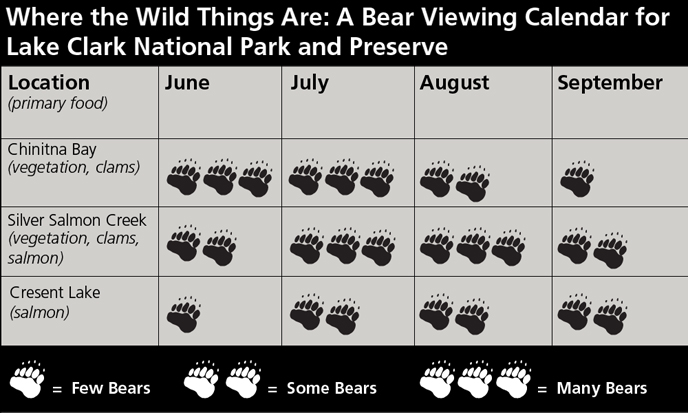 Bear viewing calendar for Lake Clark National Park & Preserve in Alaska.