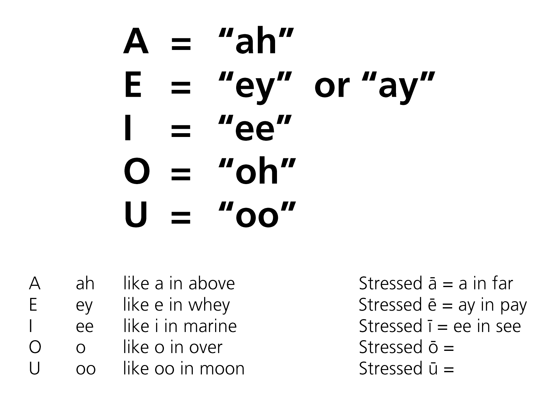 The Hawaiian Alphabet