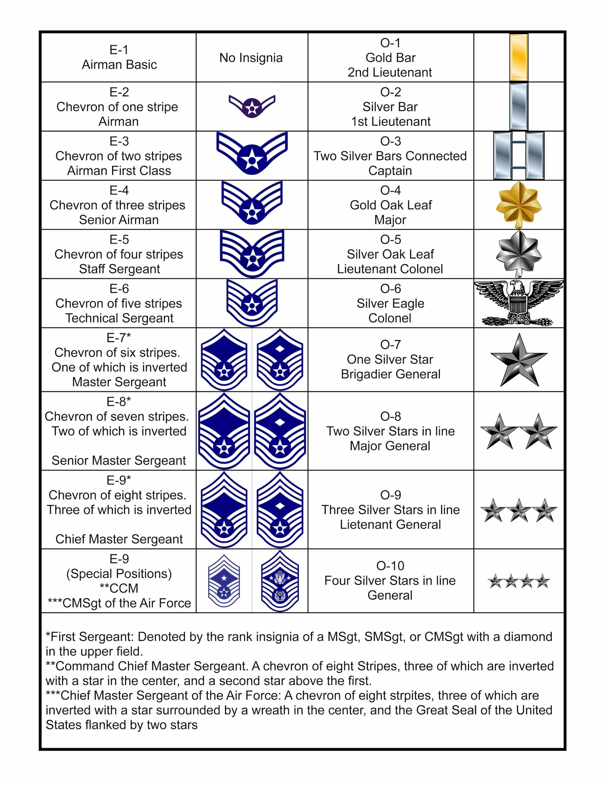 Air Force Rotc Rank Structure – Air Force Rank Structure – FBBLR