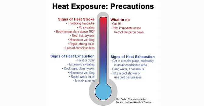 Heat_Exposure_Precautions_t750x550.jpg