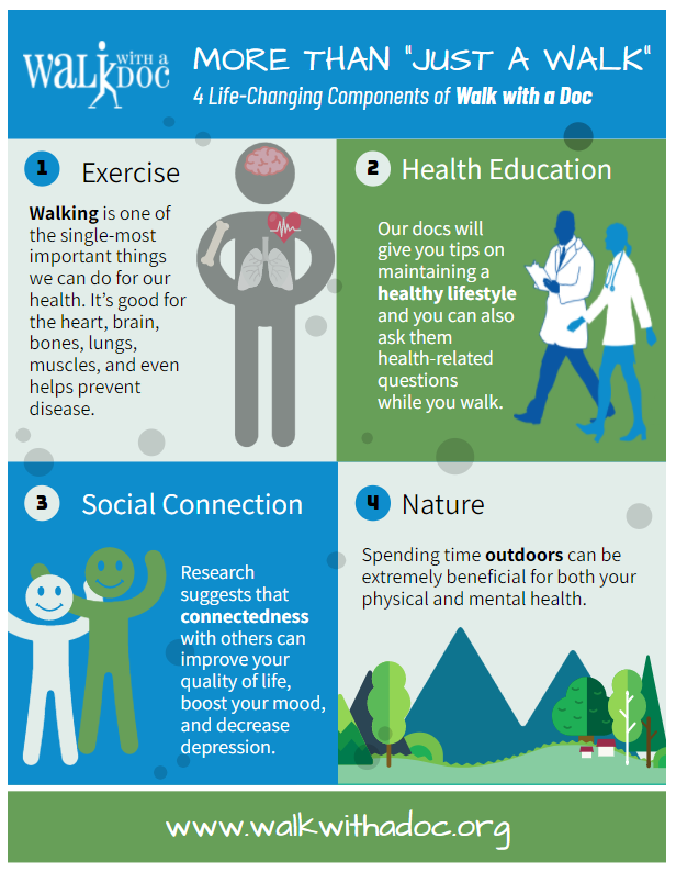 Walk with a Doc!