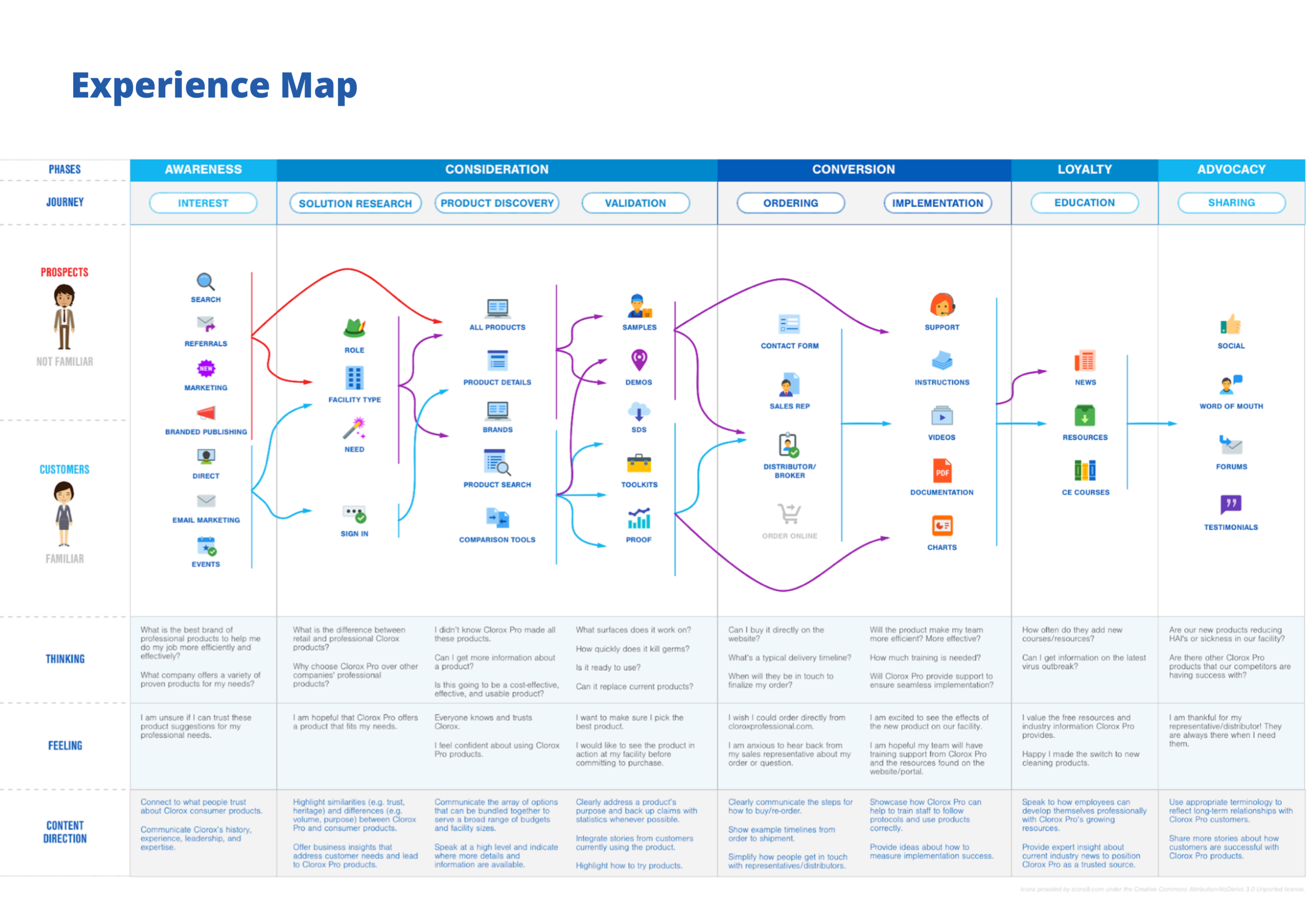 05-experience map.png
