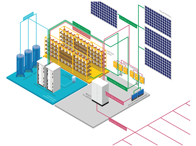 Phi Suea House Energy System