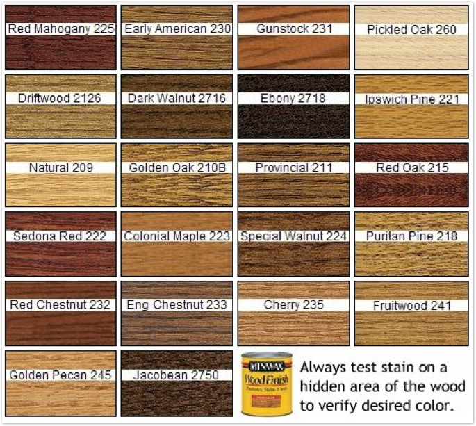 minwax.jpeg