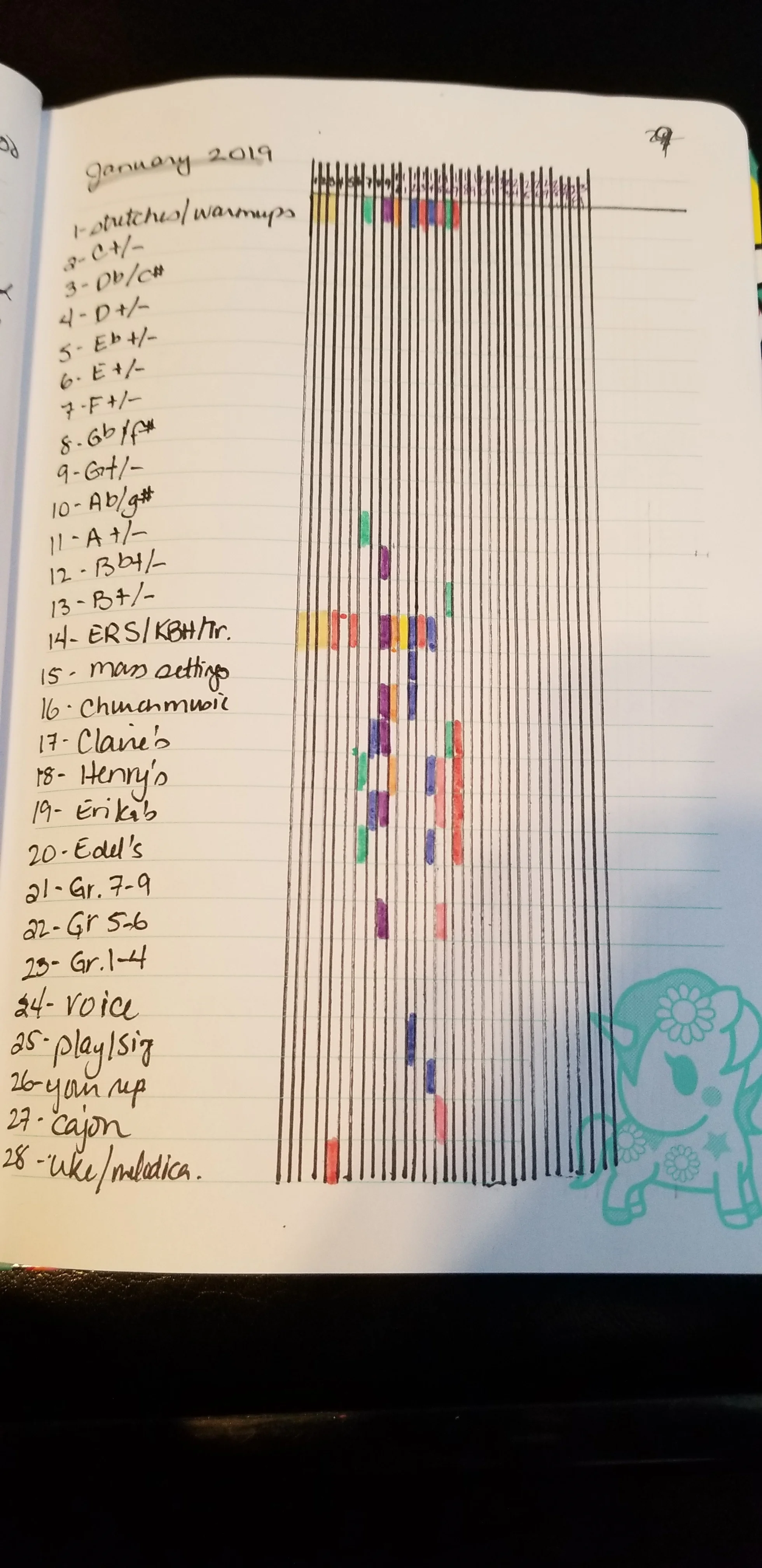 January 2019 Practice Tracker