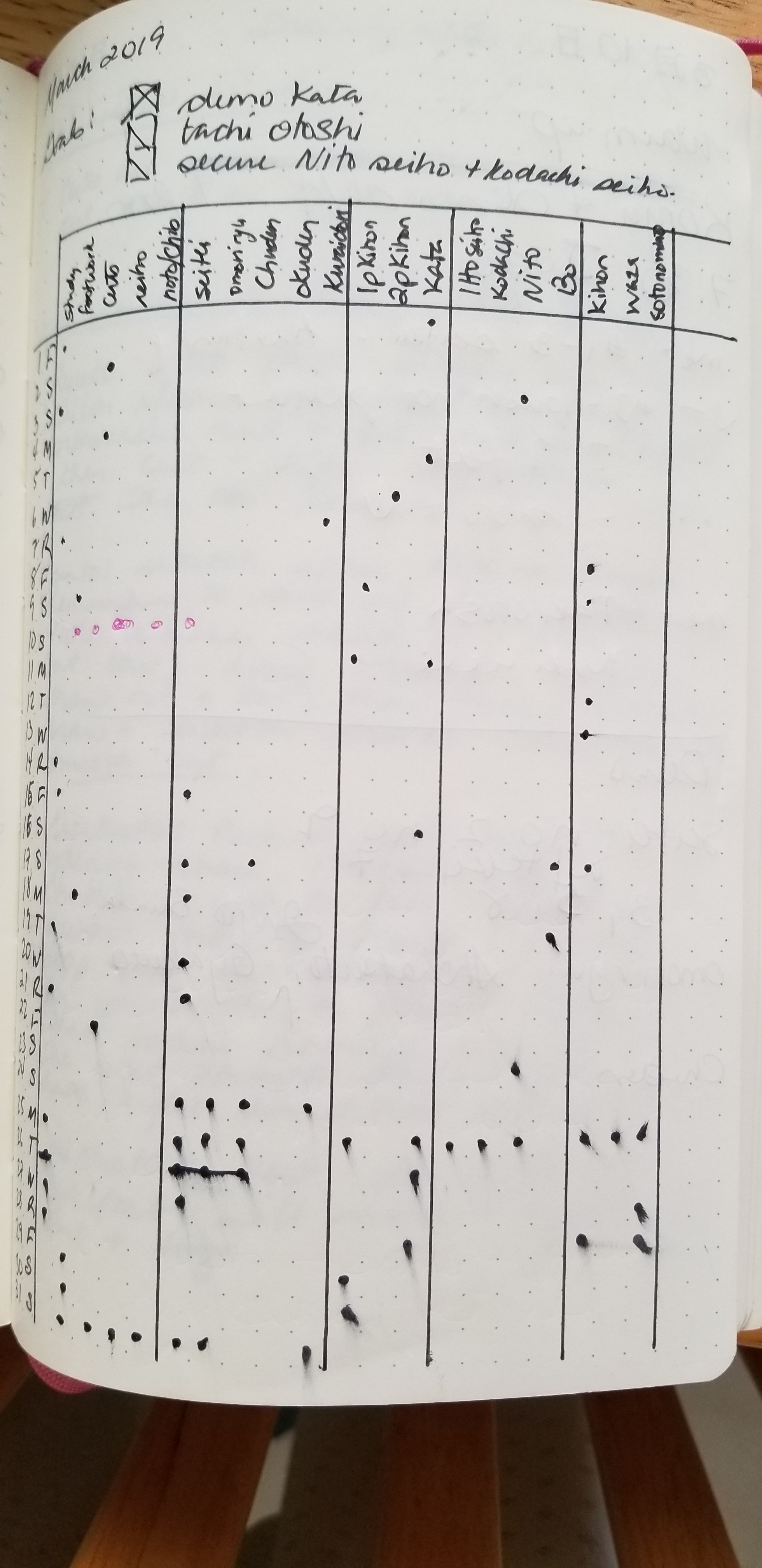 March Budo Practice Tracker