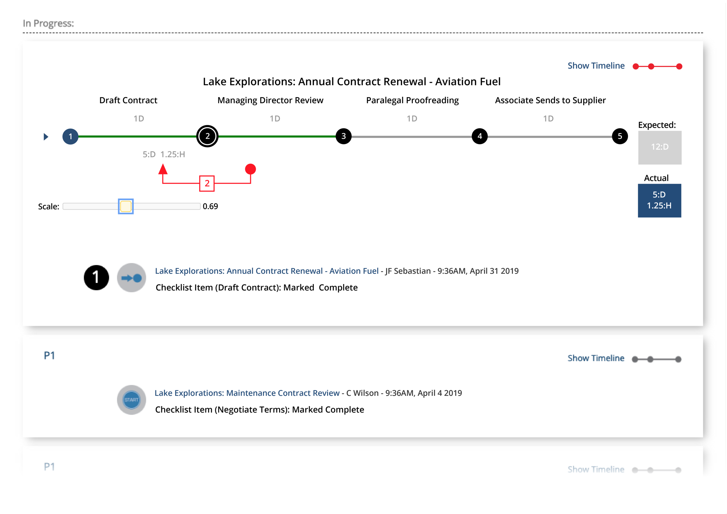 User and Process-Specific Workflows