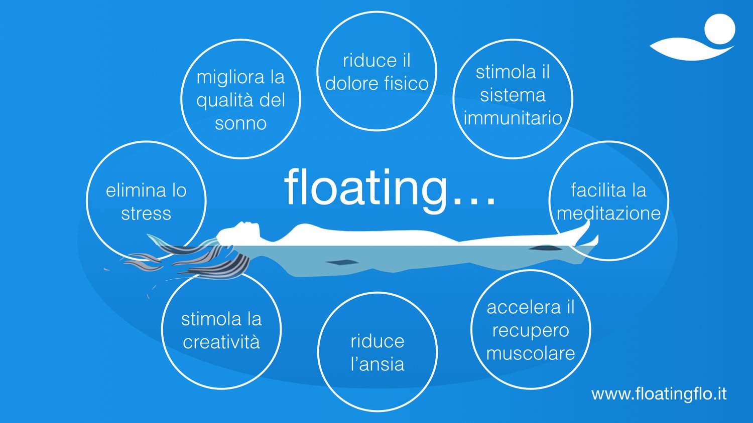 Floating__C3_A8.001.jpg