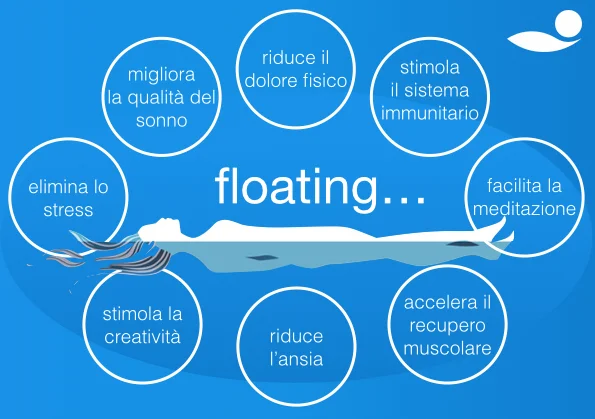 Floating è....jpg