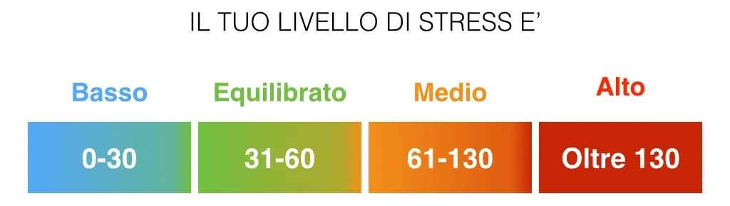 LIVELLI DI STRESS Floating Flo.jpg