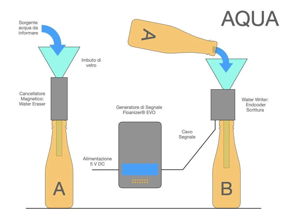 Schematica Floanizer® EVO Aqua.002.jpeg
