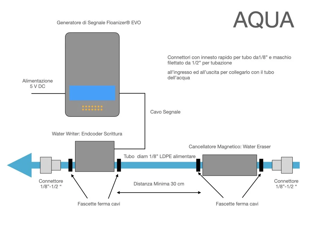 Schematica Floanizer® EVO Aqua.001.jpeg