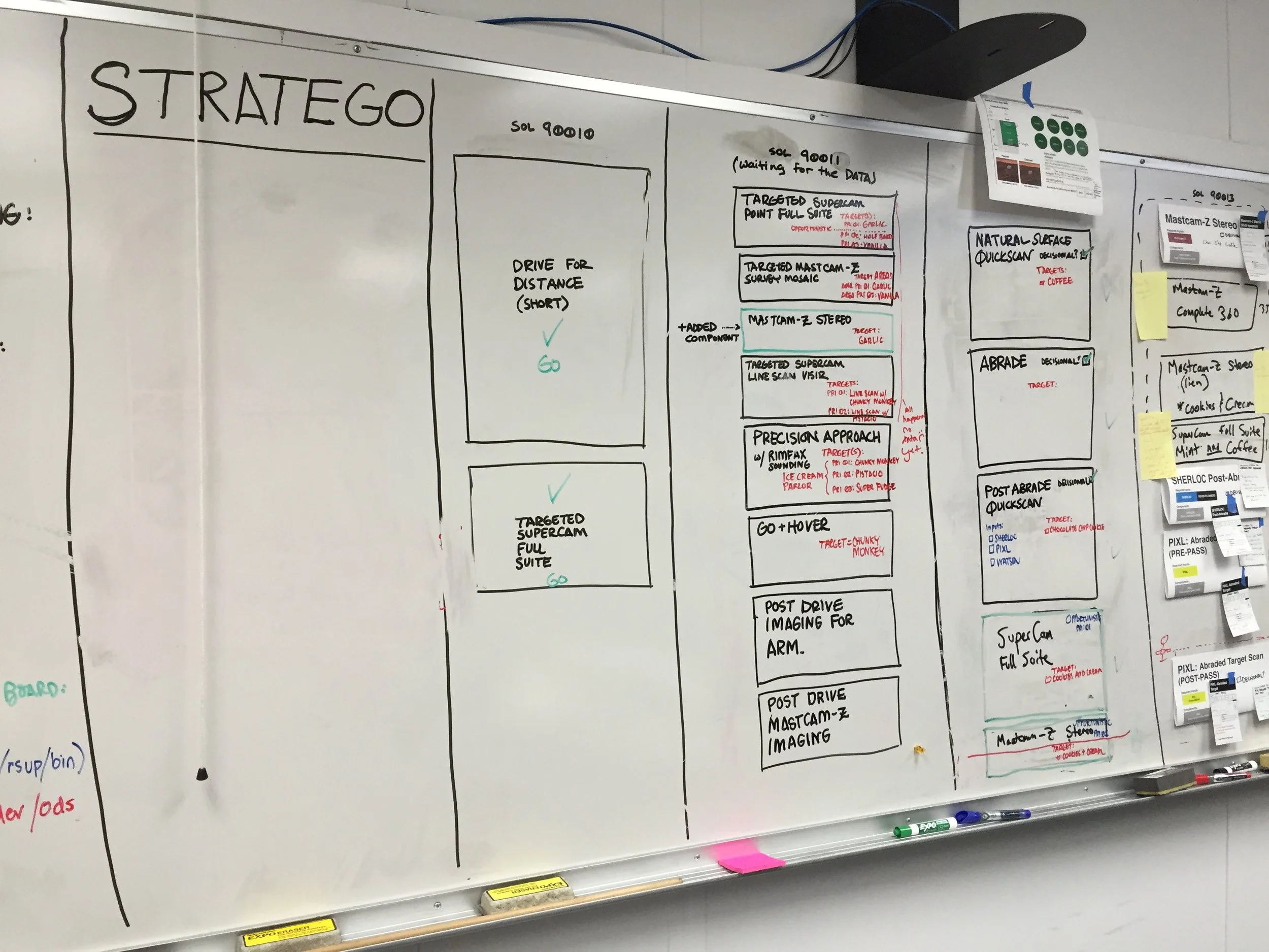 Paper Prototype / whiteboard prototypes