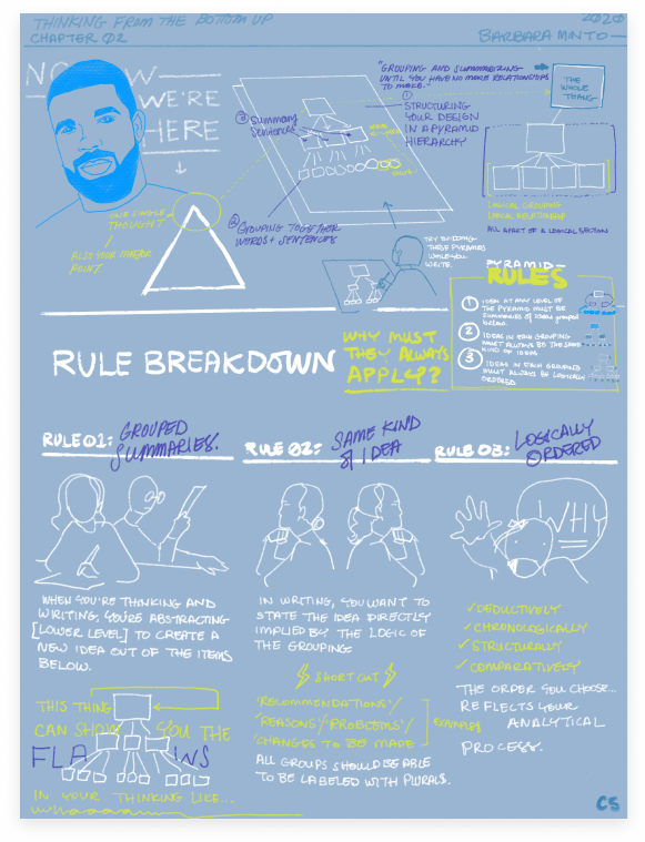 10_Sketchnotes6.png