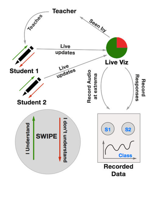 Final Design Workflow