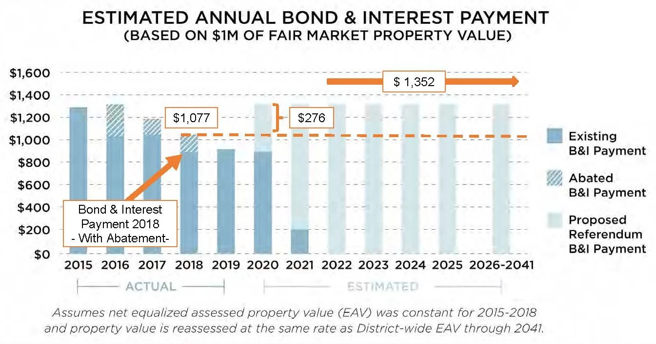 Bond Interest w and wo Ref.jpg