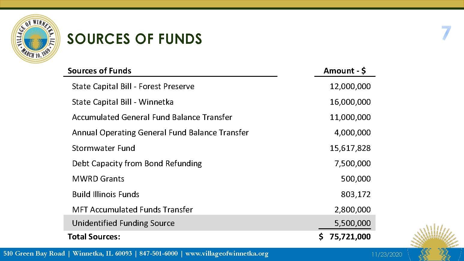 Funding Sources Stormwater presentation 12320.jpg