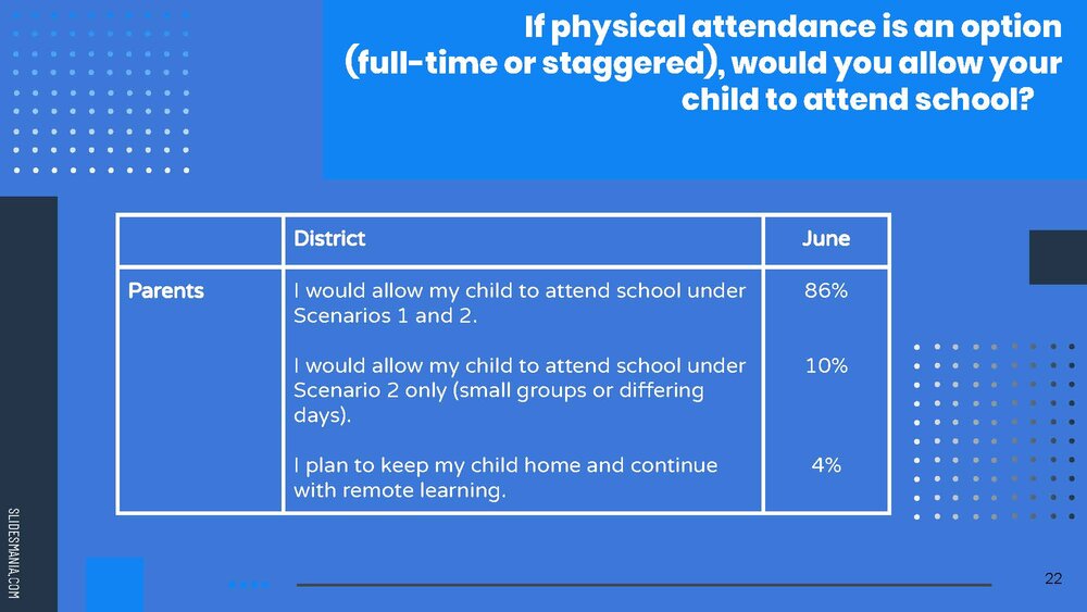 Attendence DISTRICT-WIDE Survey Results-June 2020.jpg