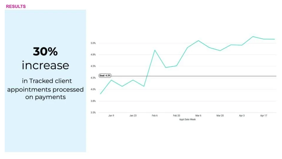 case study - StyleSeat (25).jpg