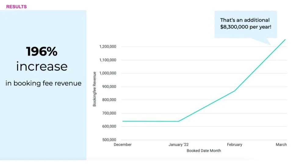 case study - StyleSeat (27).jpg