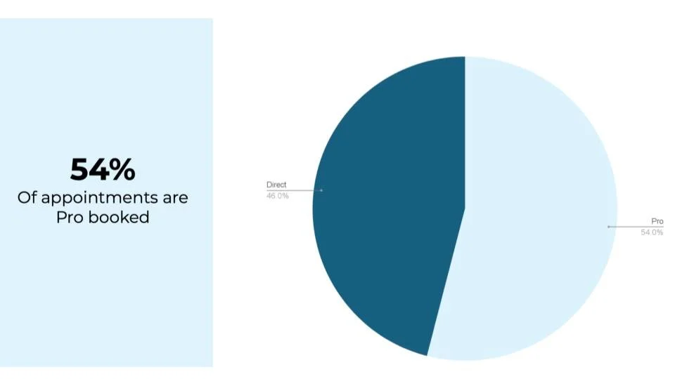 case study - StyleSeat (1).jpg