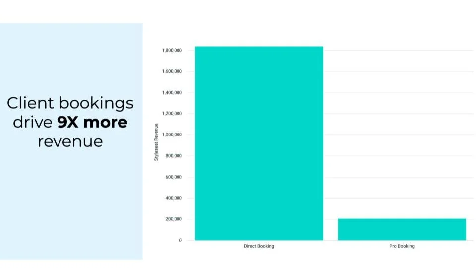 case study - StyleSeat (3).jpg
