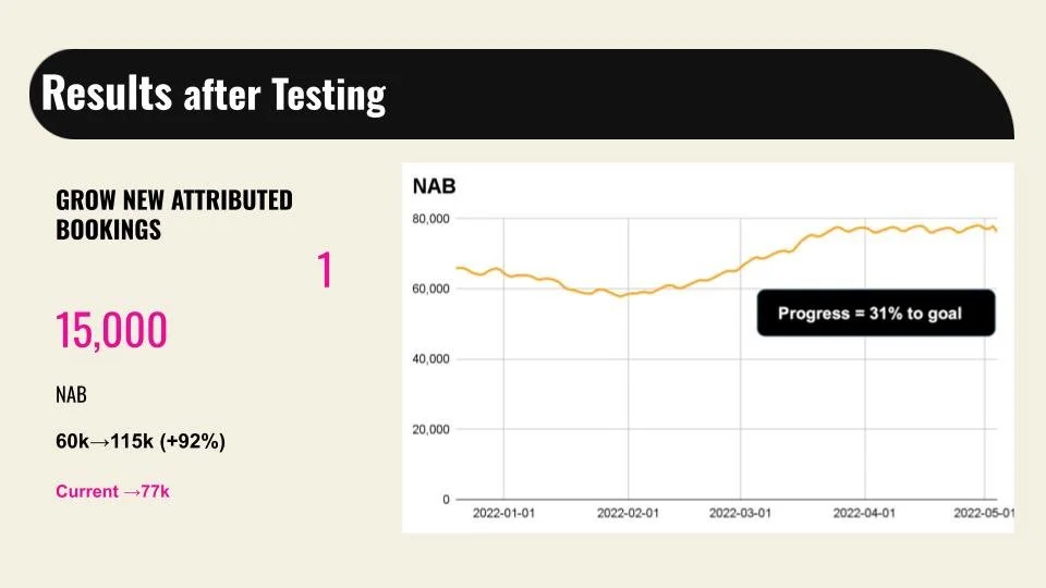 case study - StyleSeat (11).jpg