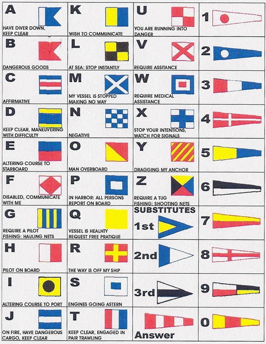 The MTA said, ‘no text’, which suited me fine. I generally use nautical flags in my work instead.
