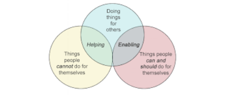 enabling_helping.png