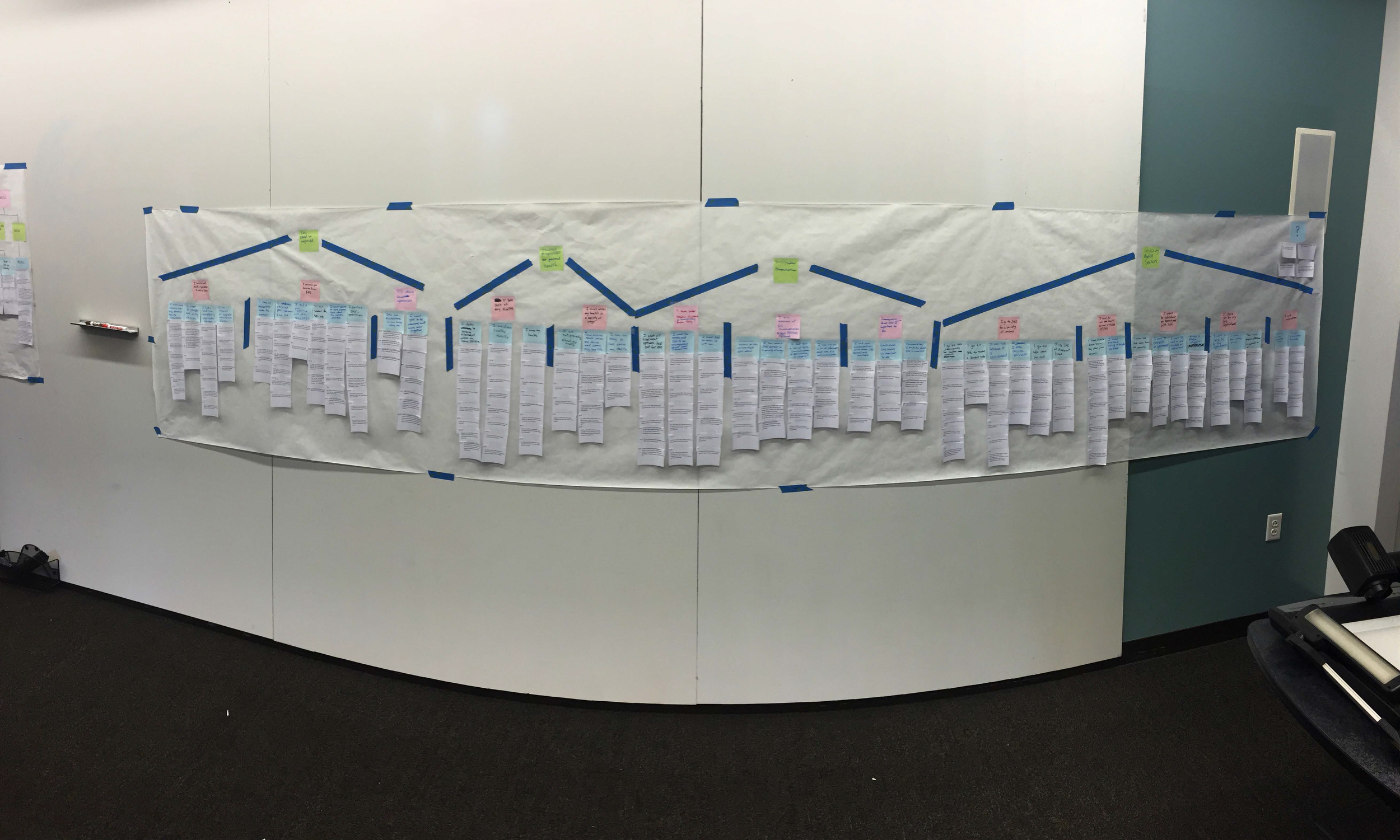 We created an Affinity Diagram to document our observations and grouped our findings.