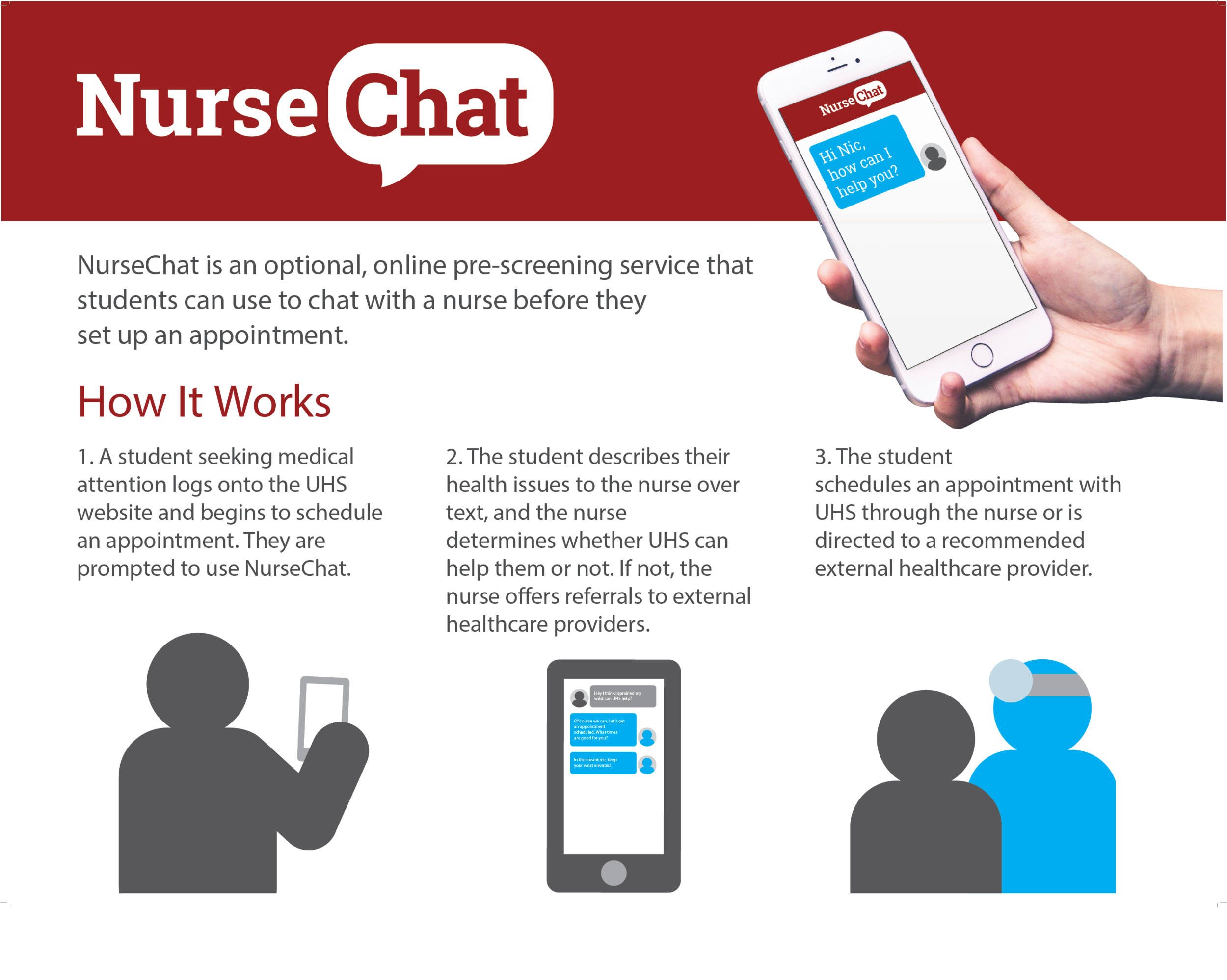 Part of the final poster that for Nursechat that we presented to UHS.