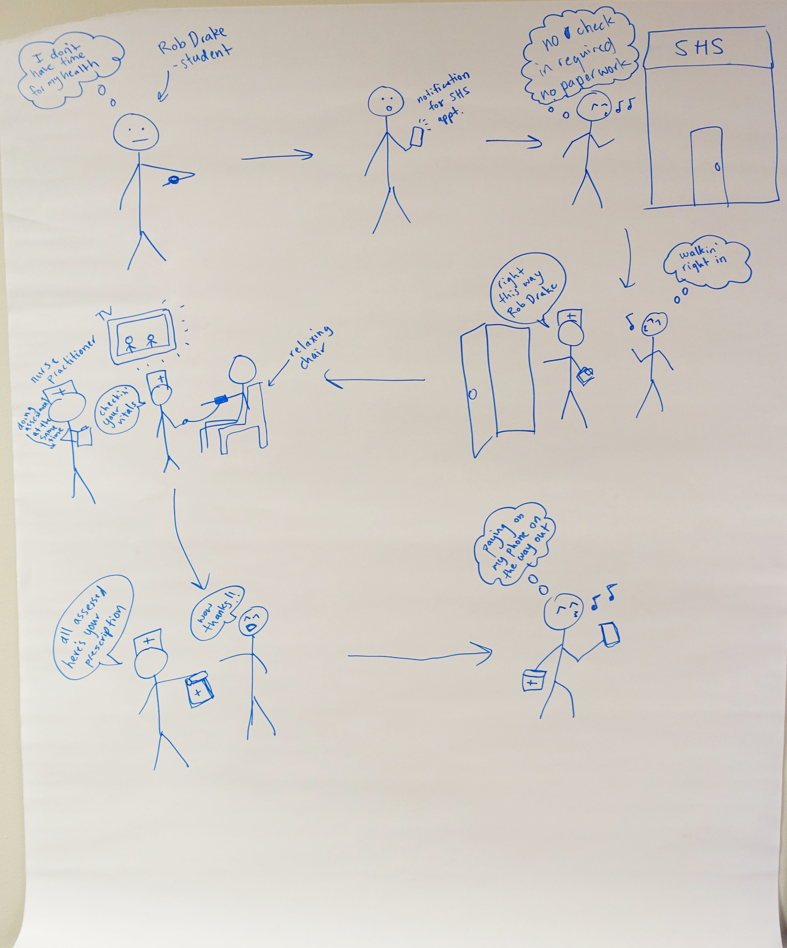 Visioning Inspiration for NurseChat -- a bit more exaggerated than how the real world works.