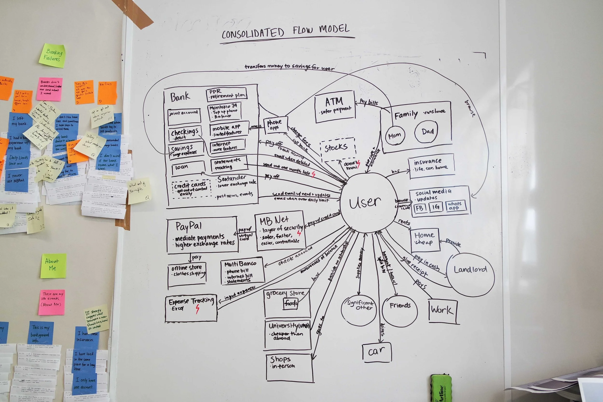 consolidated-flow.jpg