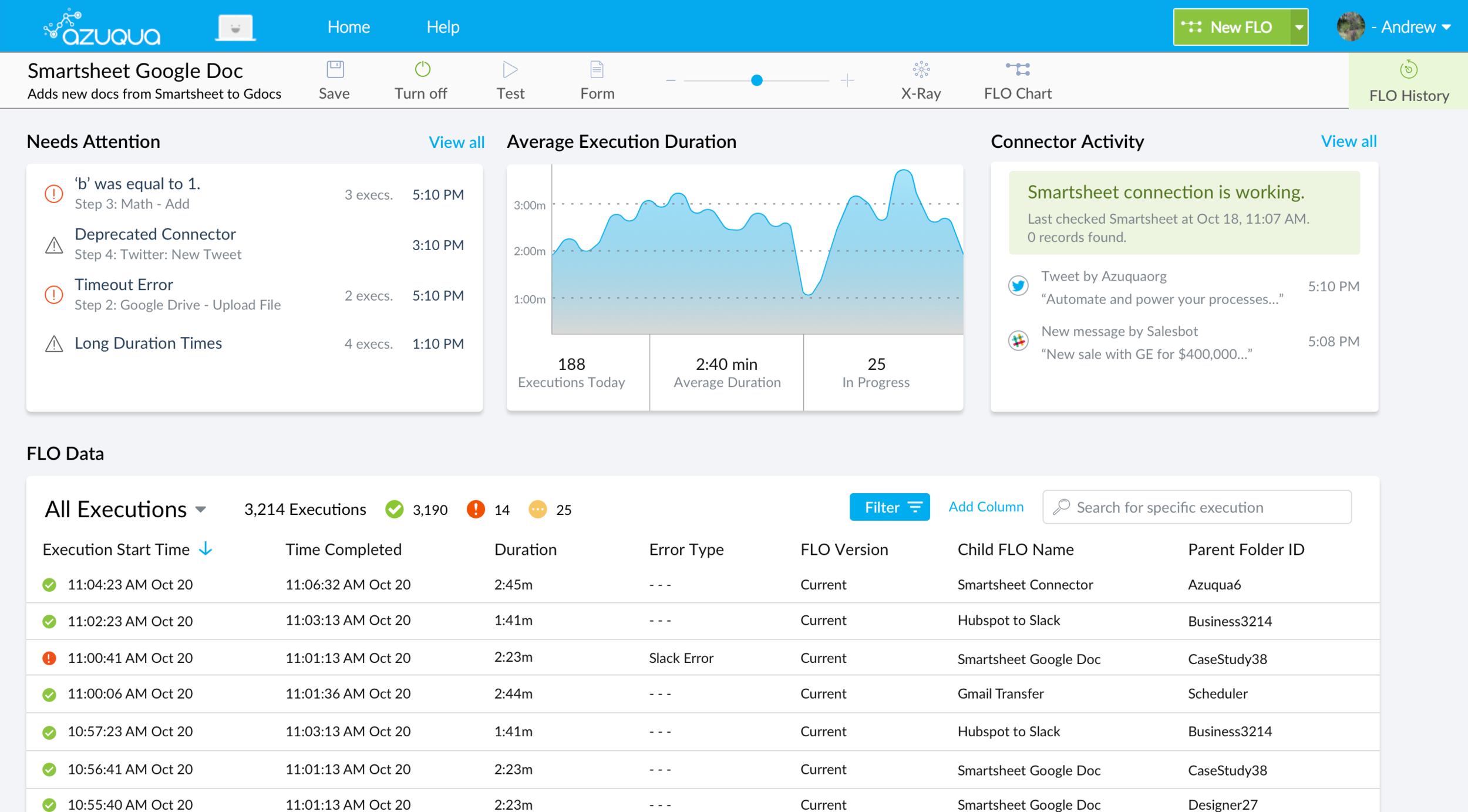 Long-term design for individual workflow (FLO) dashboard
