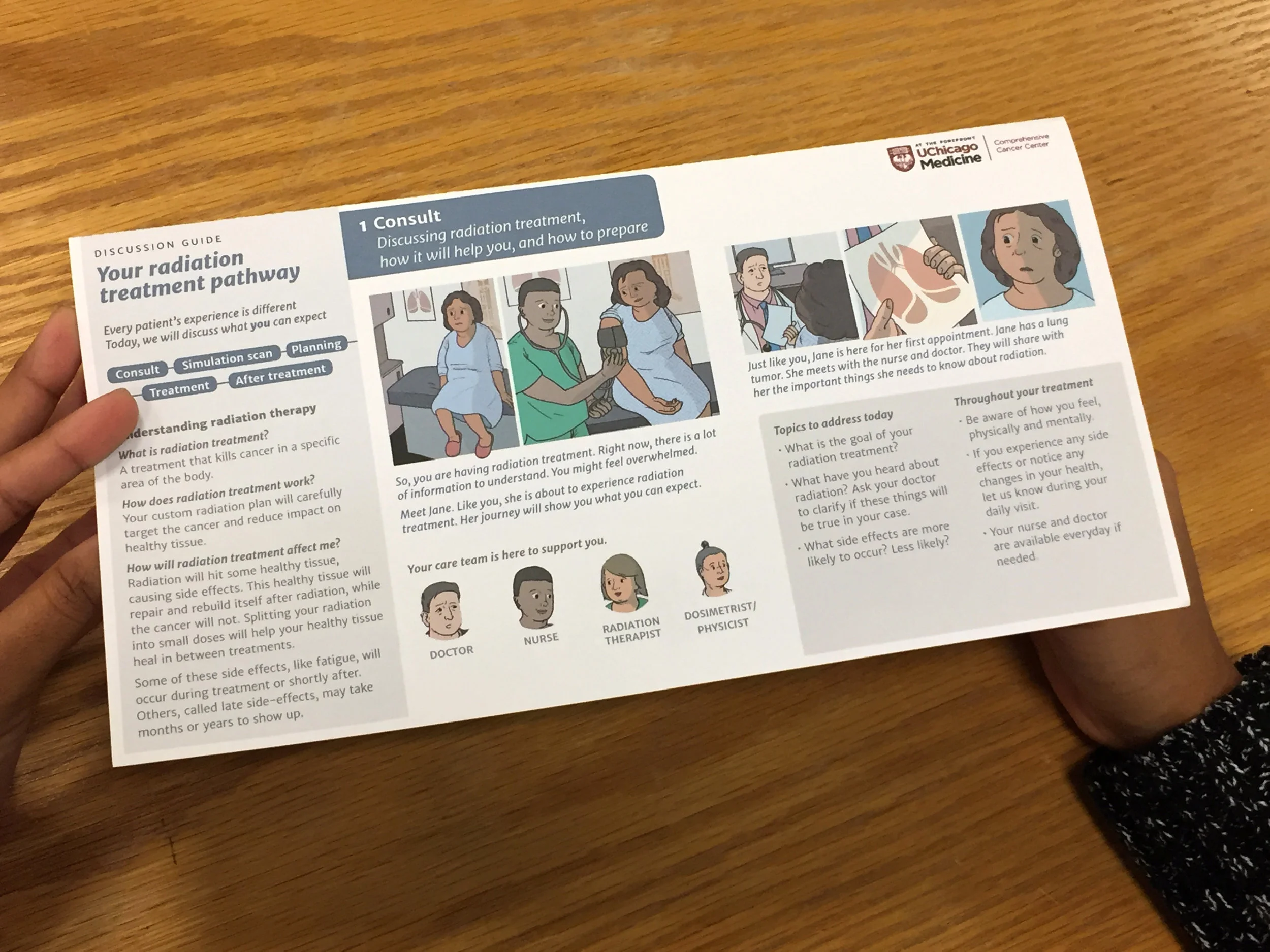 Front panel of the folded tool, showing the first phase of the patient journey (consult).
