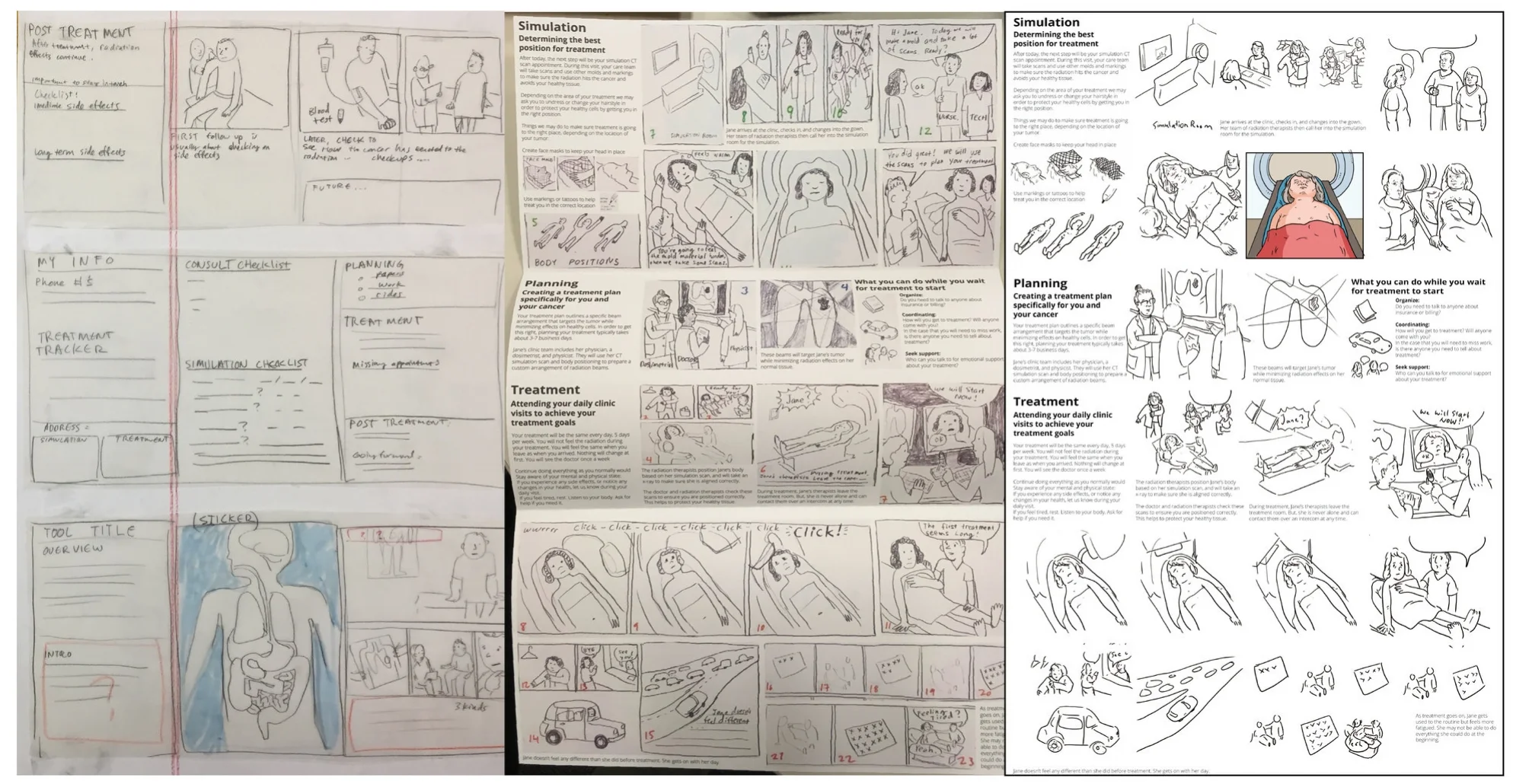The journey from low to high fidelity.