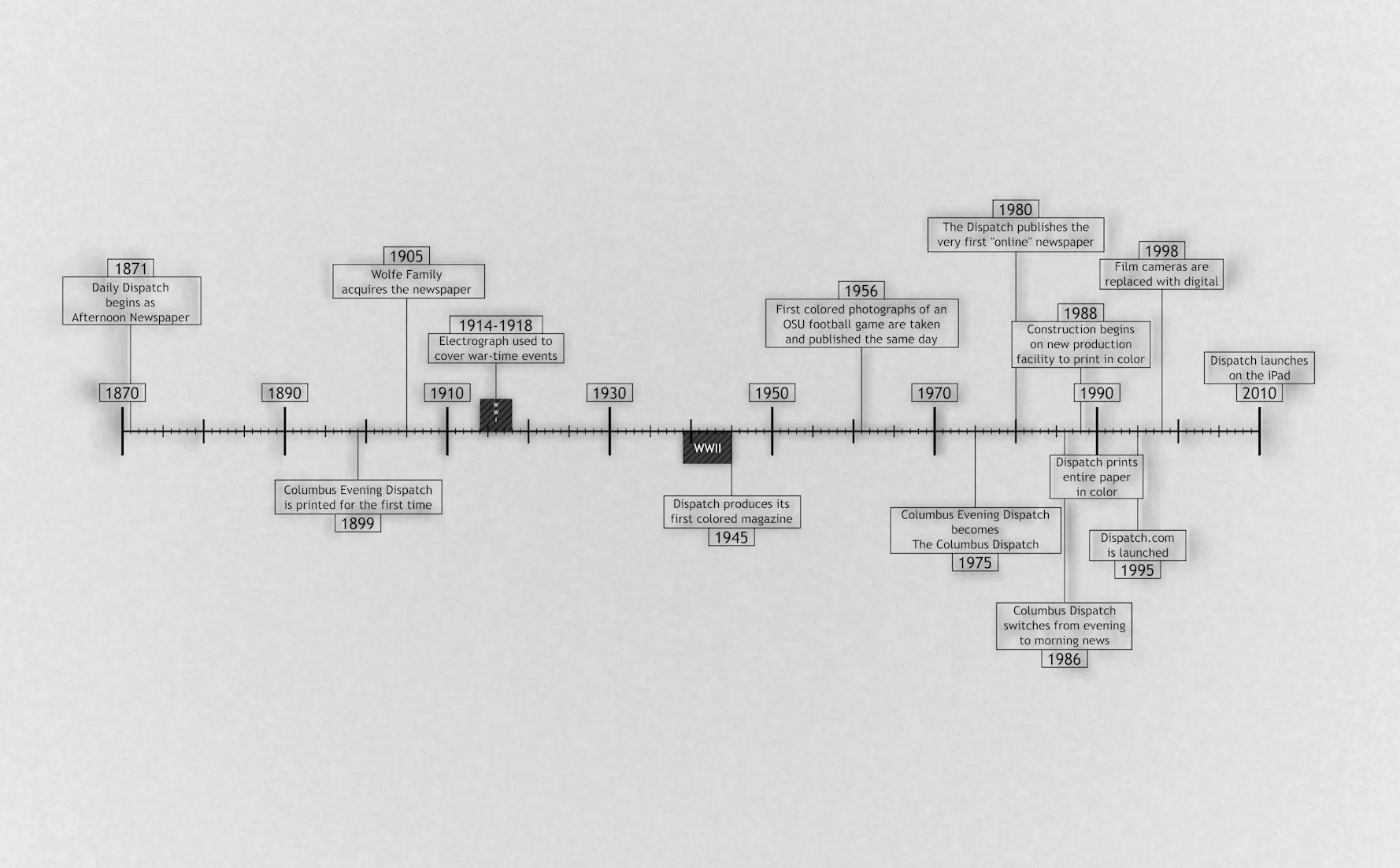 dispatch timeline.jpg