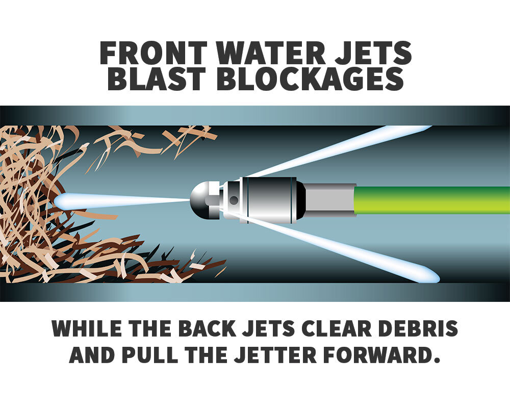 Prevent and Solve Sewer Build-Up with Hydro Jetting