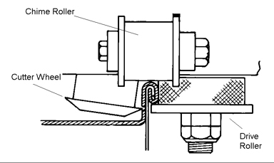 INSIDE CUT