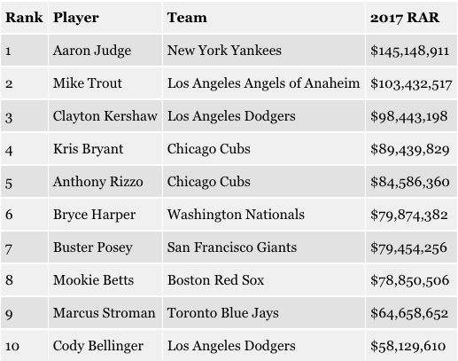 Top-ten RAR players for 2017.