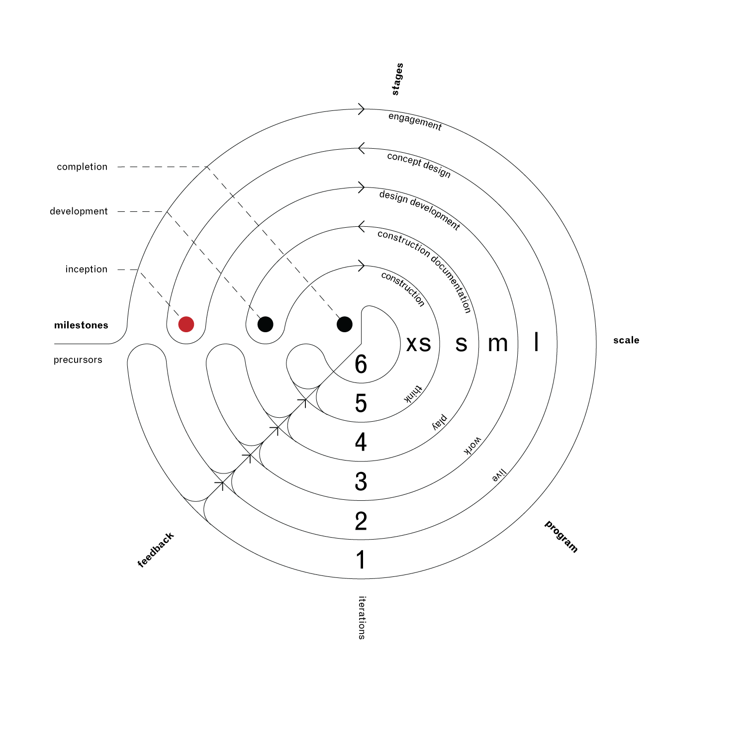 process-diagram.png