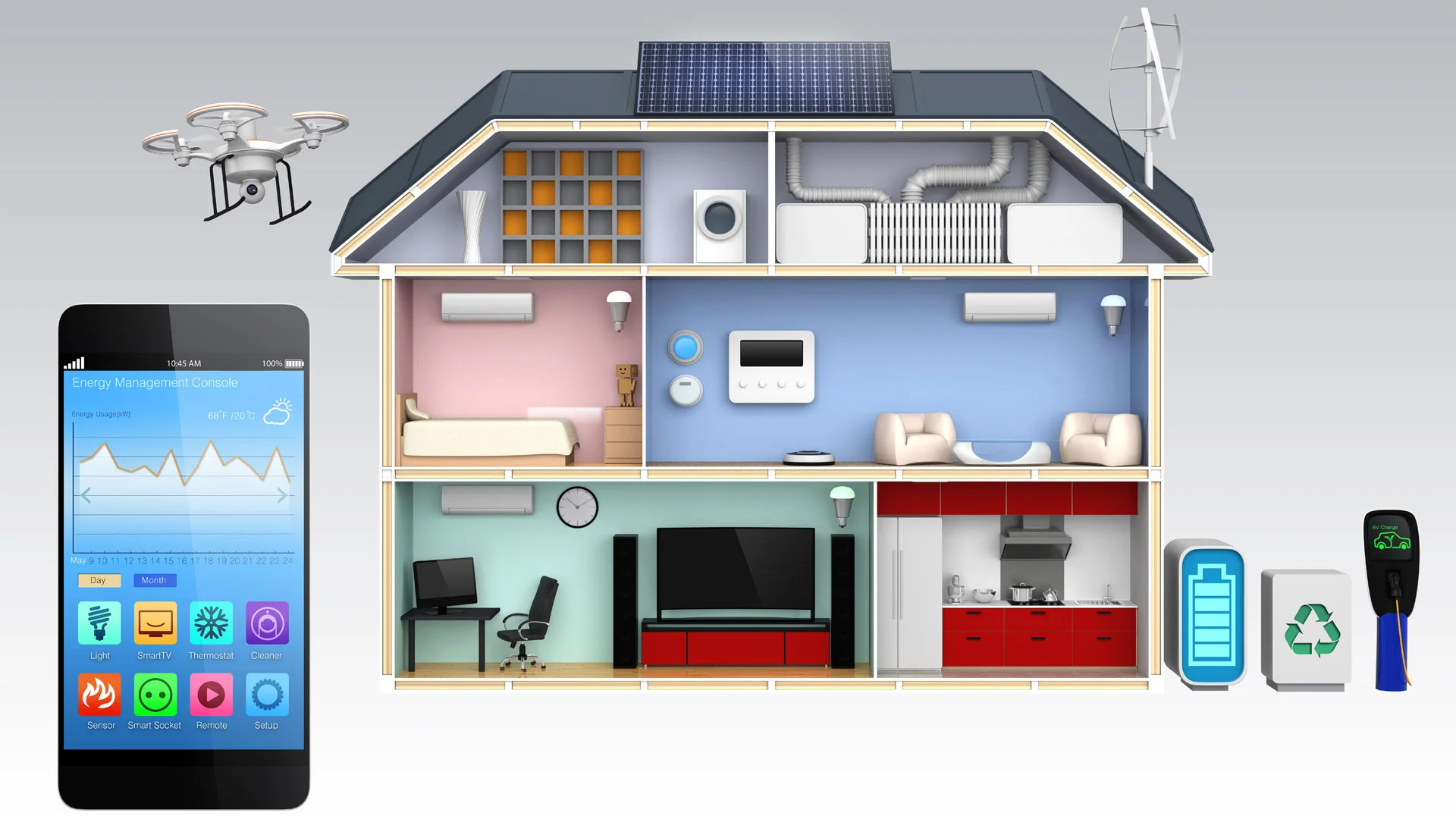 The Smart Grid includes the Smart Home