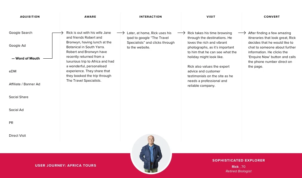 User Journey 1.jpg