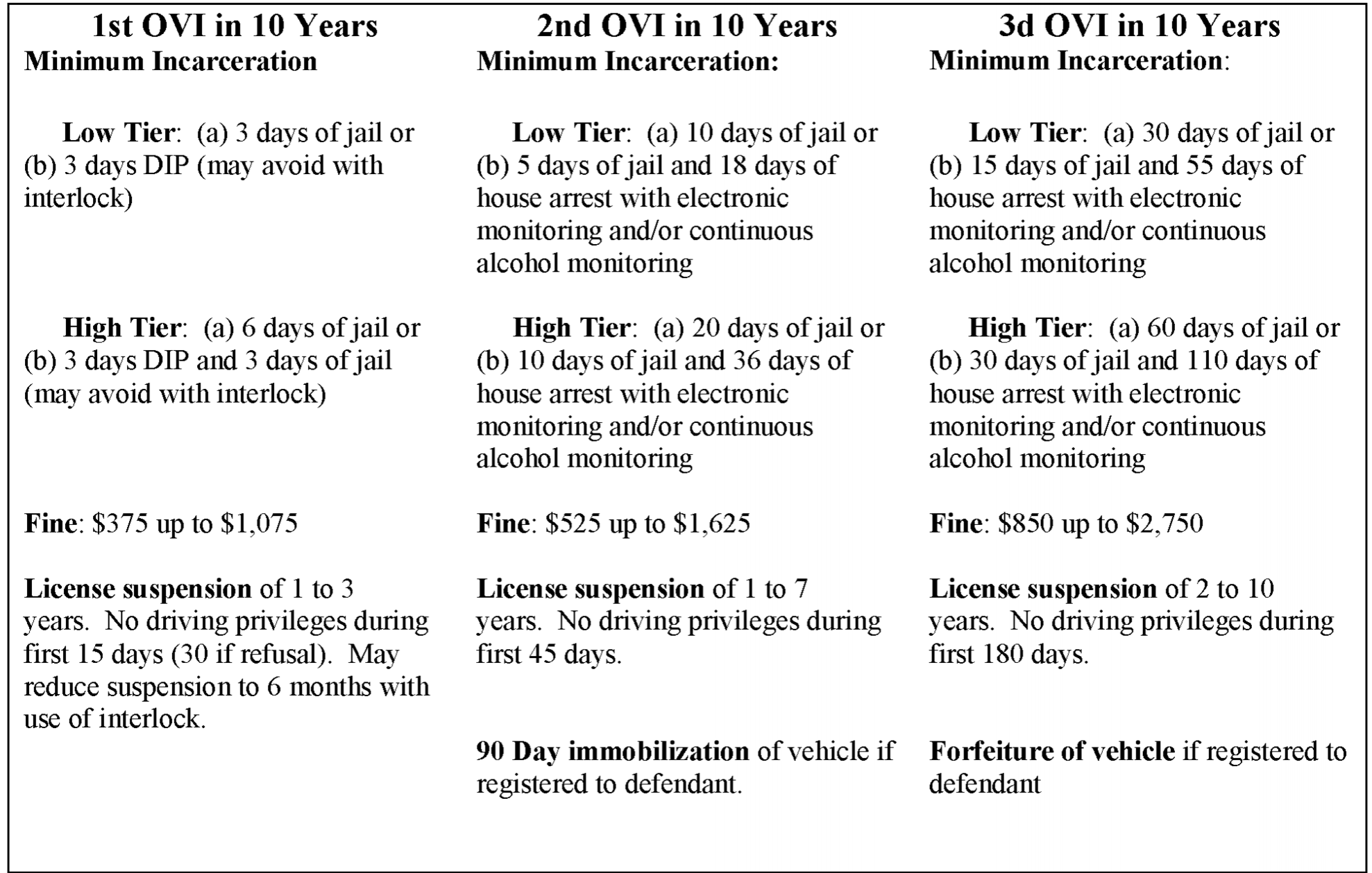 Ovi Sentencing Chart Ohio