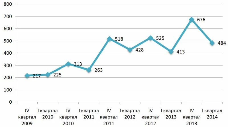 investicii-investirovanie-zarubezhnuju-nedvizhimost-1.jpg